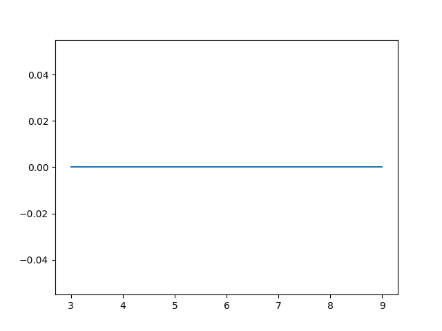 Plot Horizontal Line In Python Delft Stack